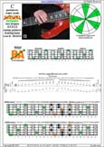 BAGED octaves C pentatonic major scale : 5B3:3A1 box shape at 12 (313131 sweep pattern) pdf